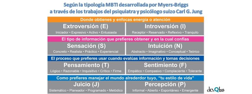 eneatipo 7 mbti