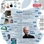 análisis psicológico de Steve Jobs