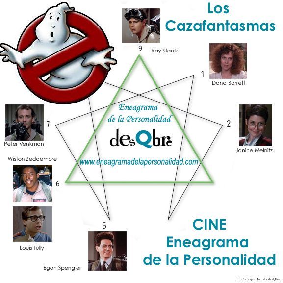 Los Cazafantasmas - Eneagrama - Eneatipos