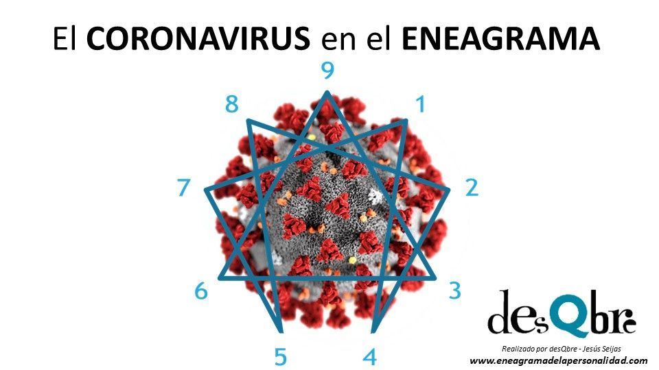 Coronavirus y el Eneagrama