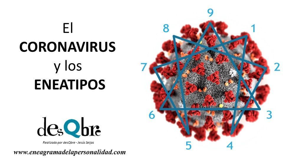 Coronavirus y los eneatipos