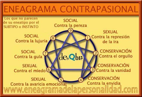 eneagrama CONTRAPASIONAL